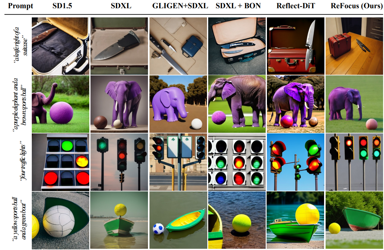 Compositional Image Synthesis qualitative results